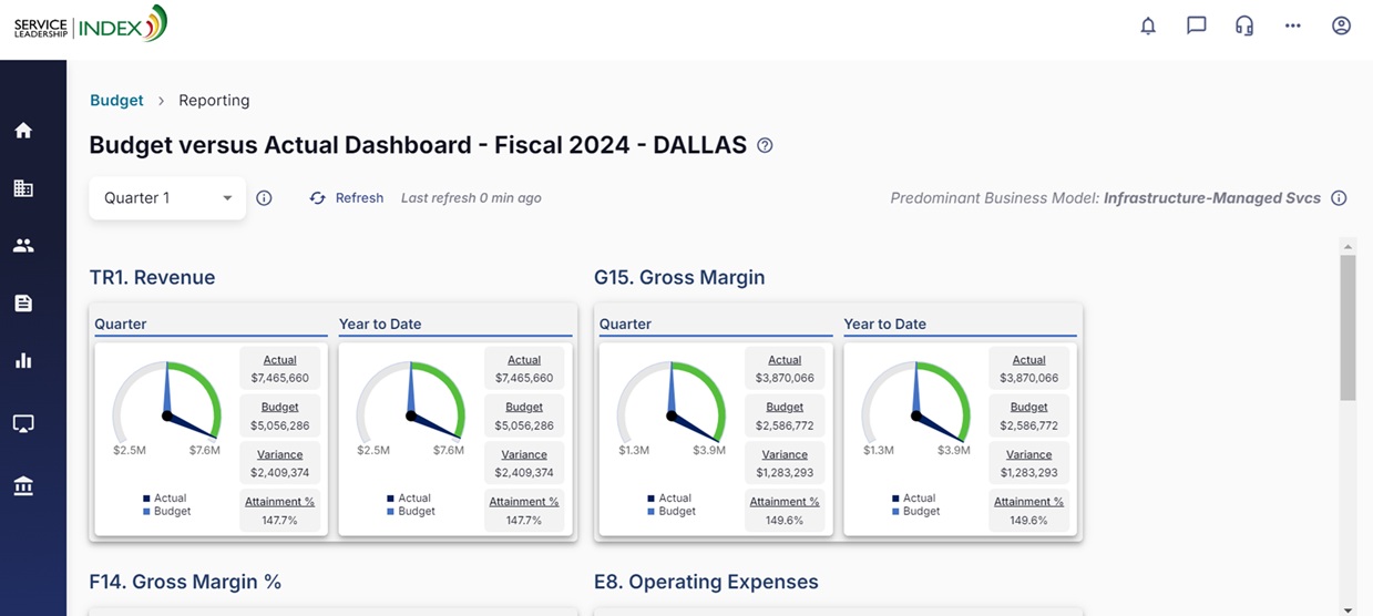 Create a detailed budget using the S-L Index ™ Budgeting Proforma Tool™